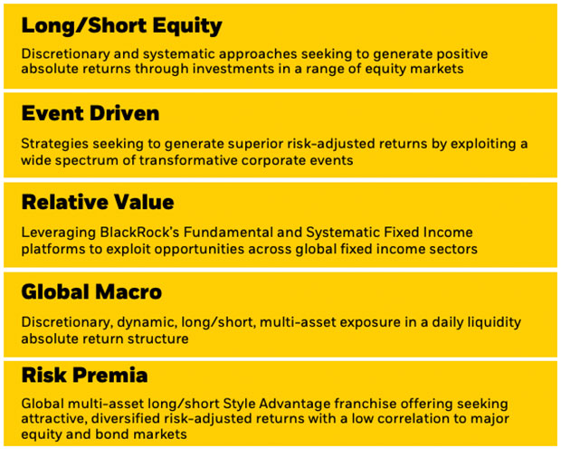 hedge-funds-blackrock